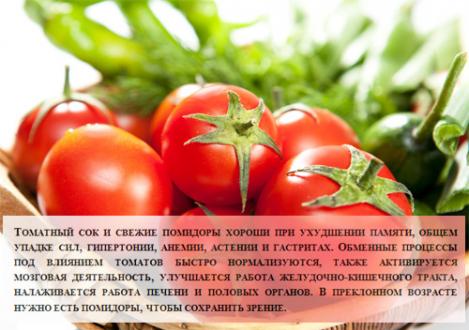 Калорийность свежих и обработанных помидоров Использования помидора в кулинарии